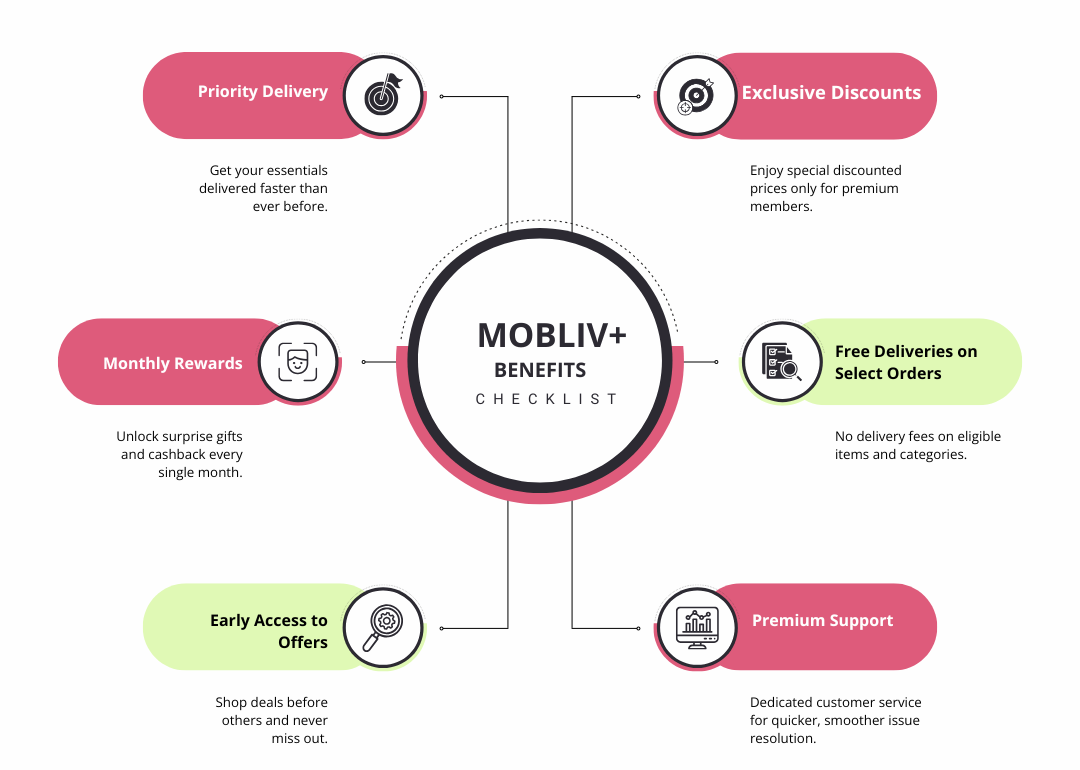 How We Work