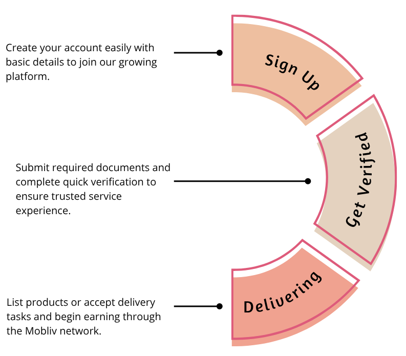 How We Work